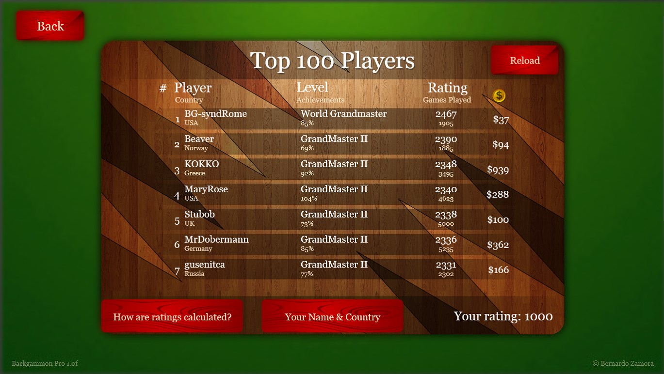 Backgammon Pro for Windows 10