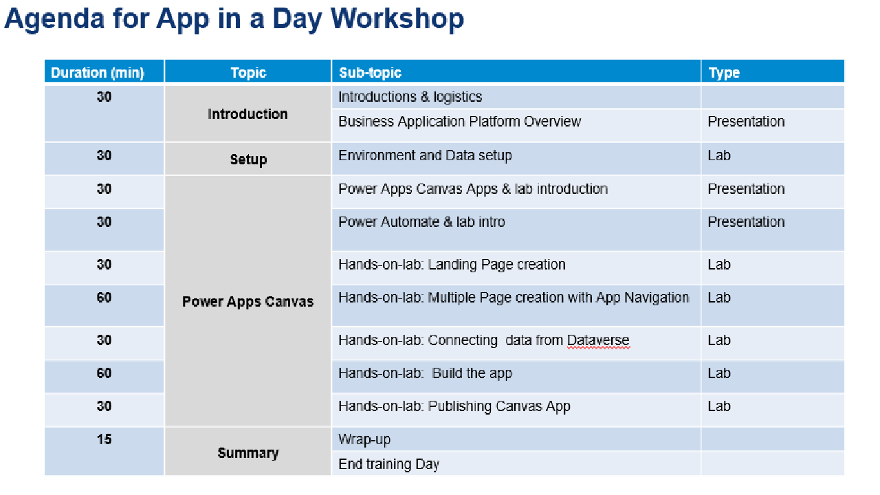 Snapshot 2 of Wipro App in a Day: 6 Hours Workshop