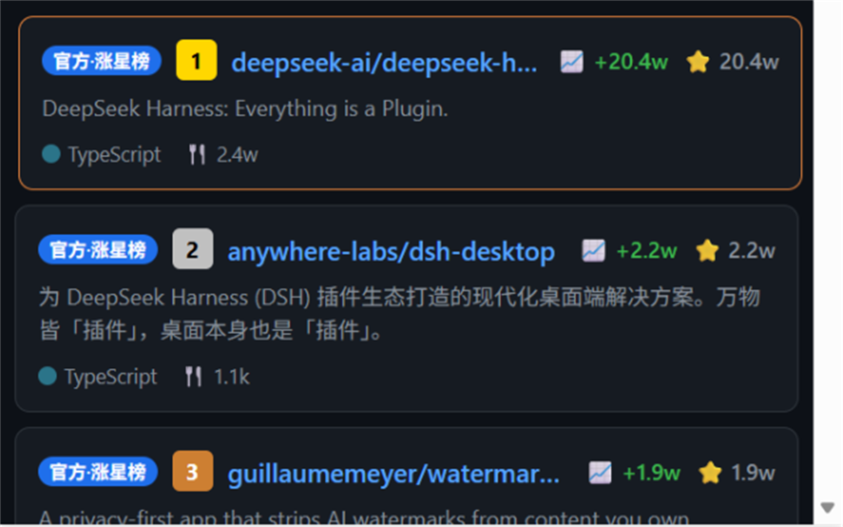 GitHub 热门榜
