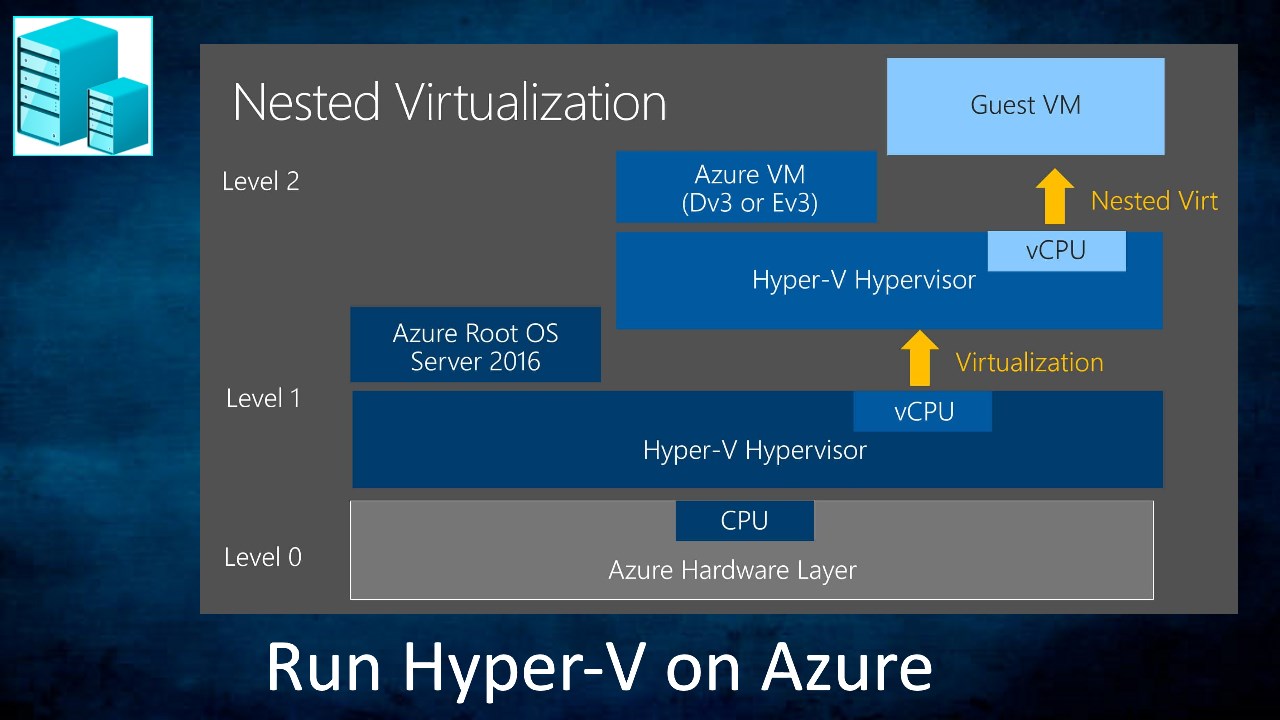 Hyper-V Server 2016