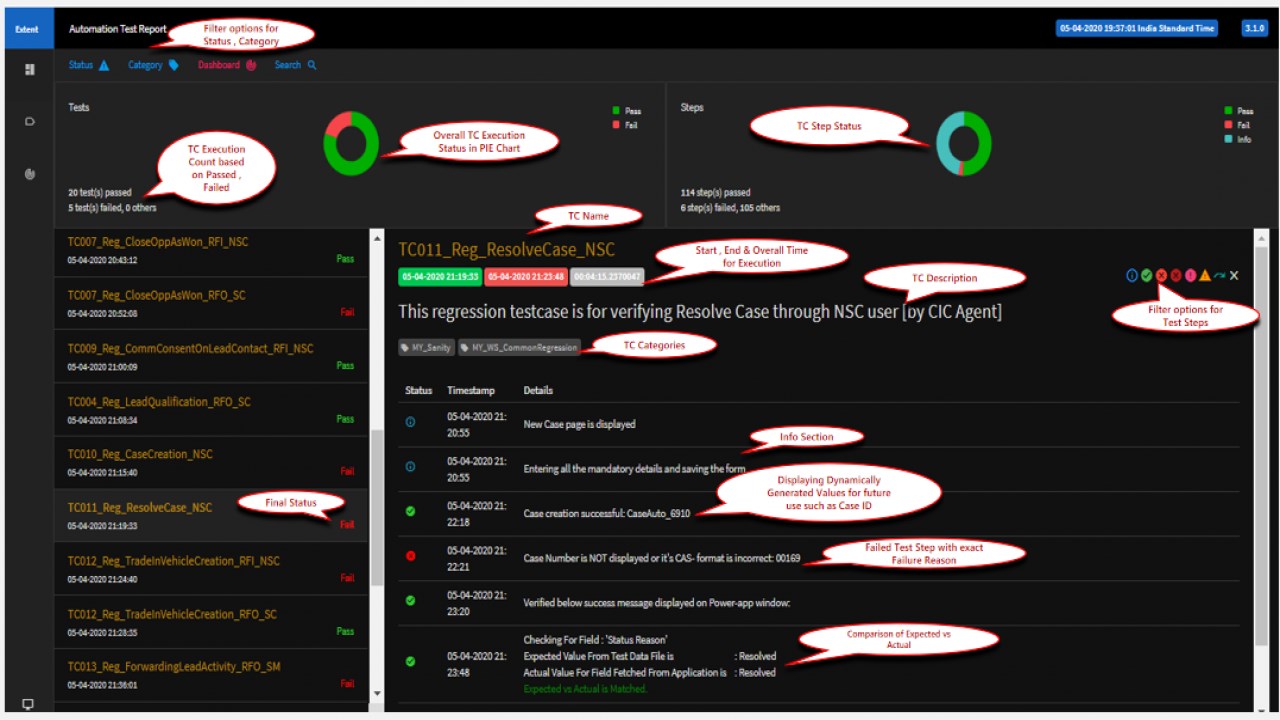 Snapshot 1 of Test Automation: 3-Day Proof of Concept