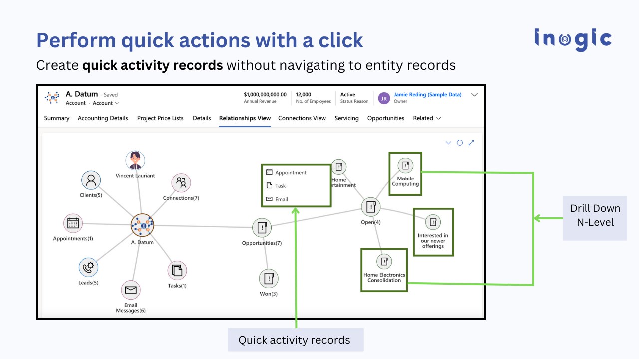 Snapshot 4 of Mind Map View of Relationships/Connections between Dynamics 365 CRM Records - Map My Relationships