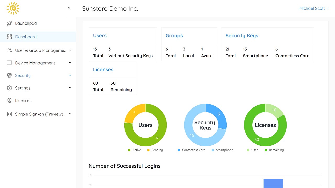 Microsoft Azure Marketplace