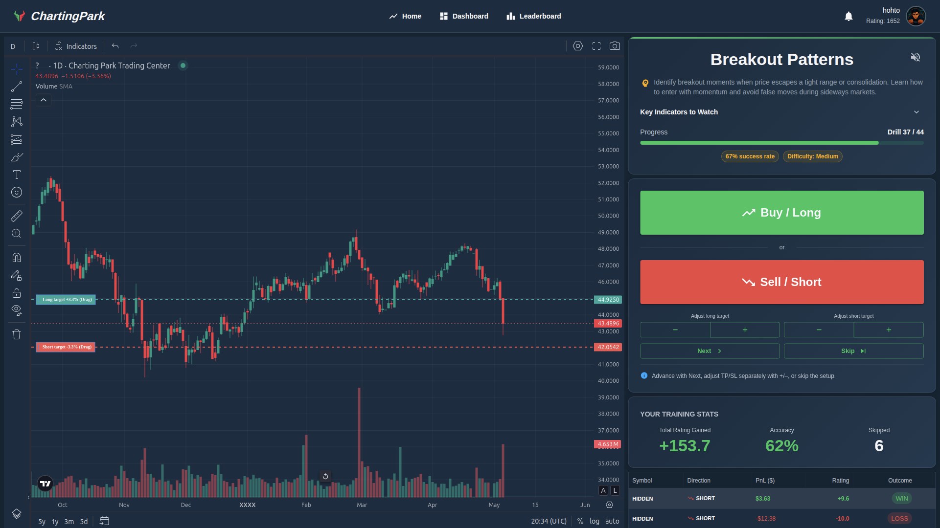 ChartingPark – Trading Simulator screenshot