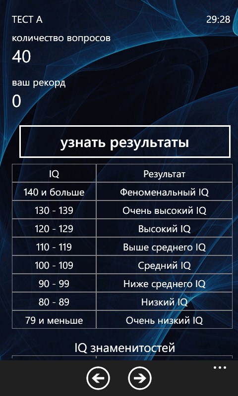 Проверить iq. Результаты IQ теста. Тест на IQ. Показатели теста IQ. Тест на айкью показатели.