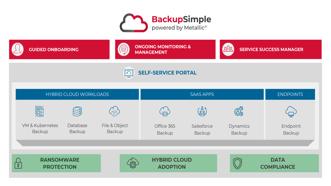 Snapshot 1 of BackupSimple