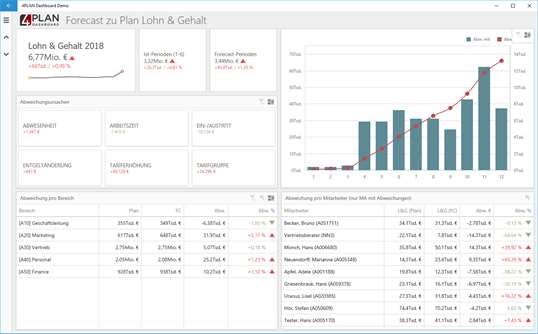 4PLAN Dashboard Demo for Windows 10 PC Free Download - Best Windows 10 Apps