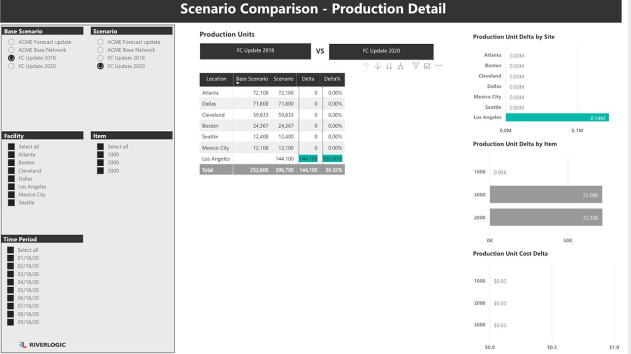Snapshot 3 of Supply Chain Optimization Solution and West Monroe