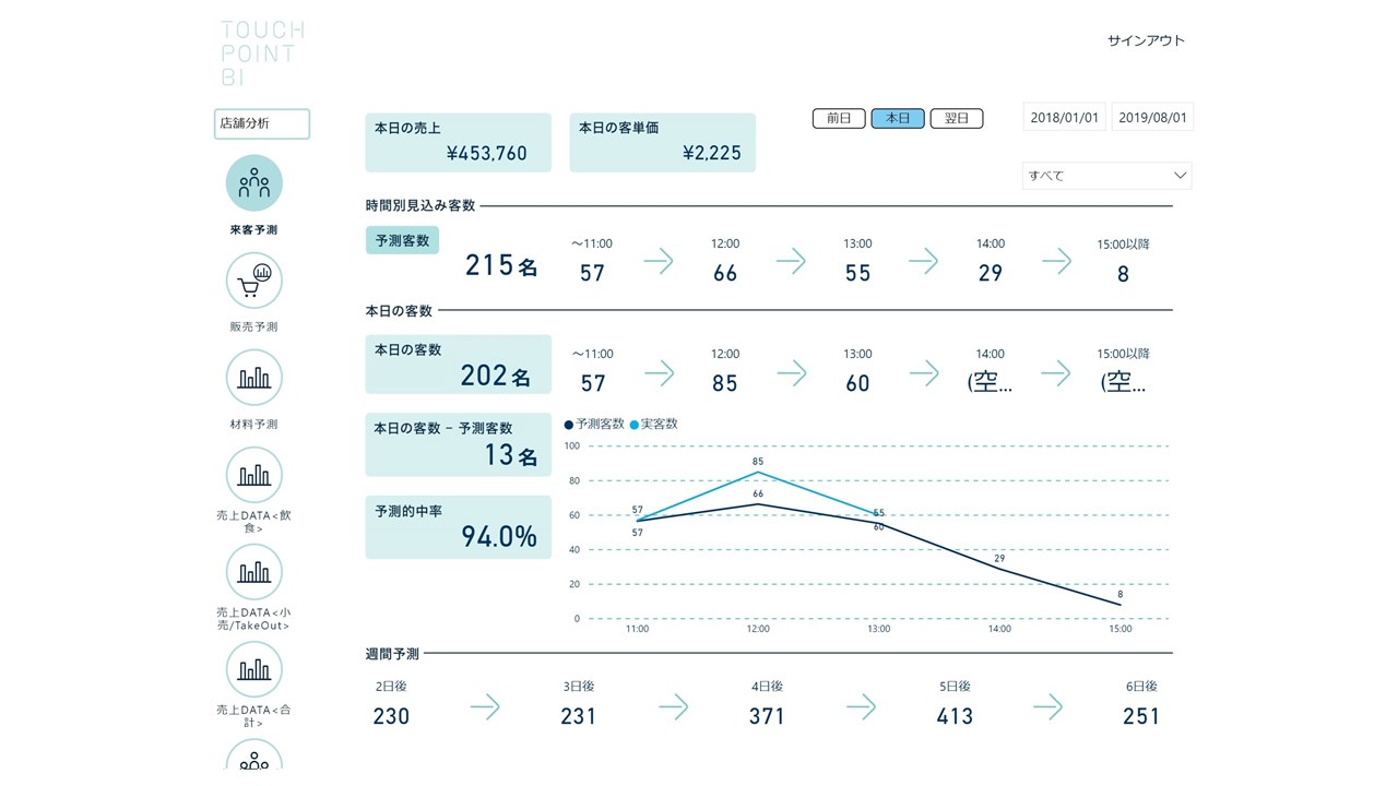 Snapshot 4 of TOUCH POINT BI