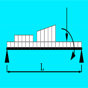 Simply Supported Beam for Any Load