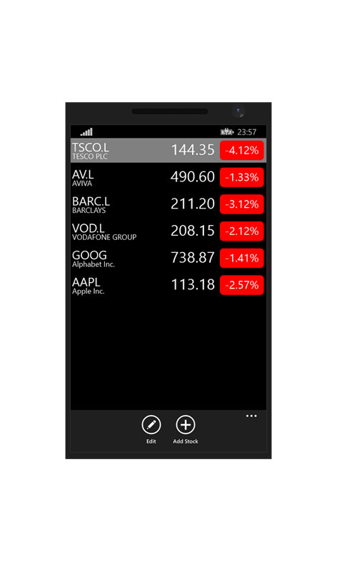 Financial Markets Screenshots 1