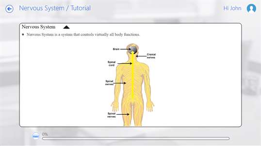 Human Body Anatomy by WAGmob screenshot 4