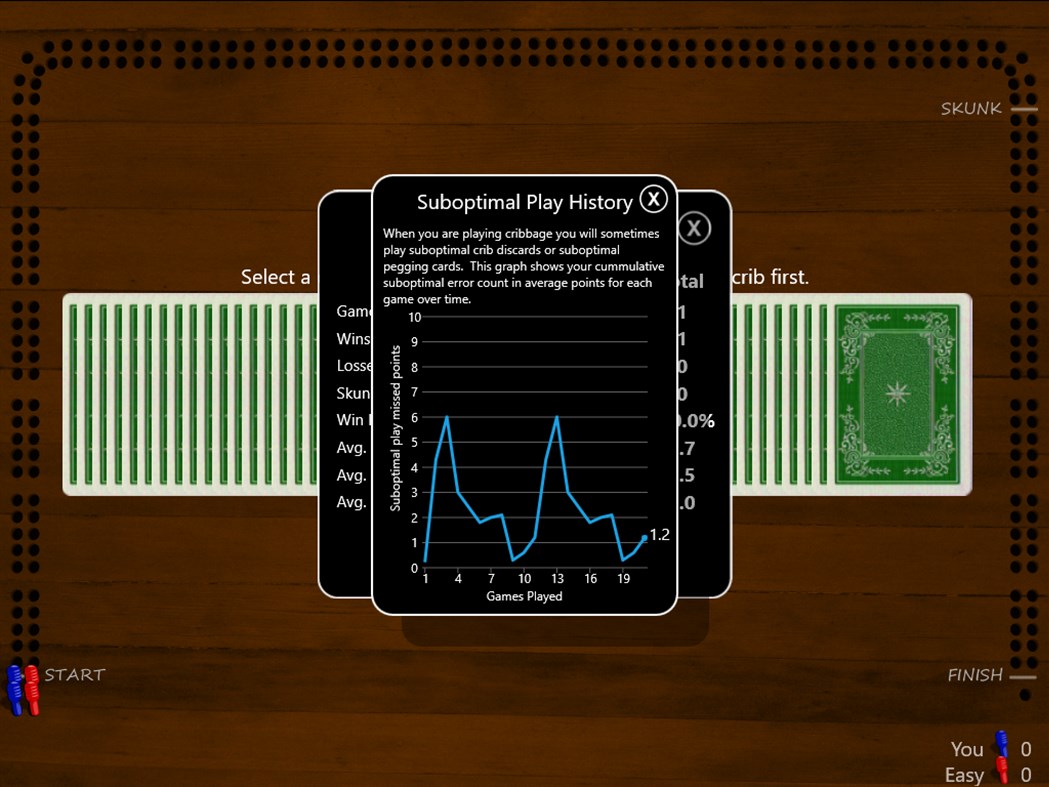 #8. Cribbage Classic (Windows) De: Jeff Cole