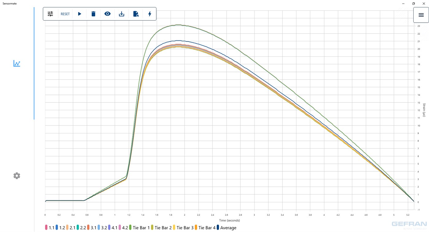 #7. Sensormate (Windows) 由: Gefran S.p.A.