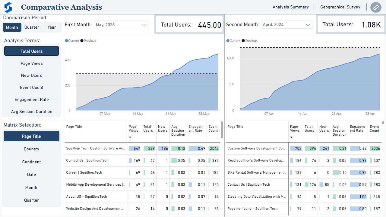 Snapshot 3 of Google Analytics by Squillion