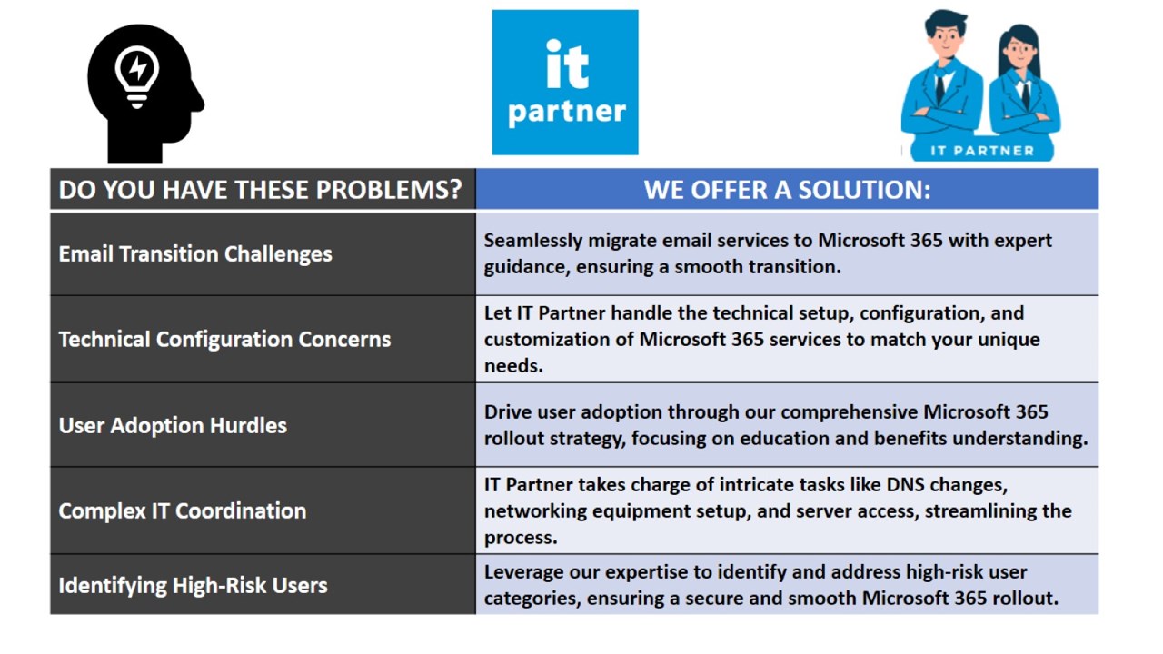 Snapshot 1 of Office 365 Proof of Concept / Pilot: 5-Days Consulting Service