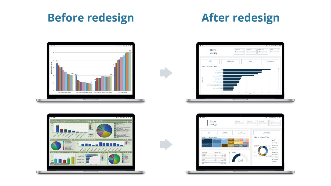 Snapshot 2 of Power BI Design: 4-Week Implementation
