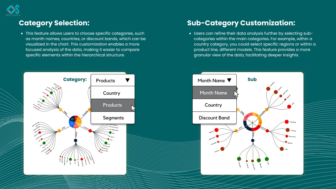 Snapshot 1 of Circular Dendrogram Chart for Power BI