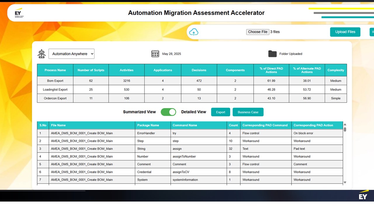 Snapshot 3 of AI-enabled Hyperautomation: 3 month Proof of Concept