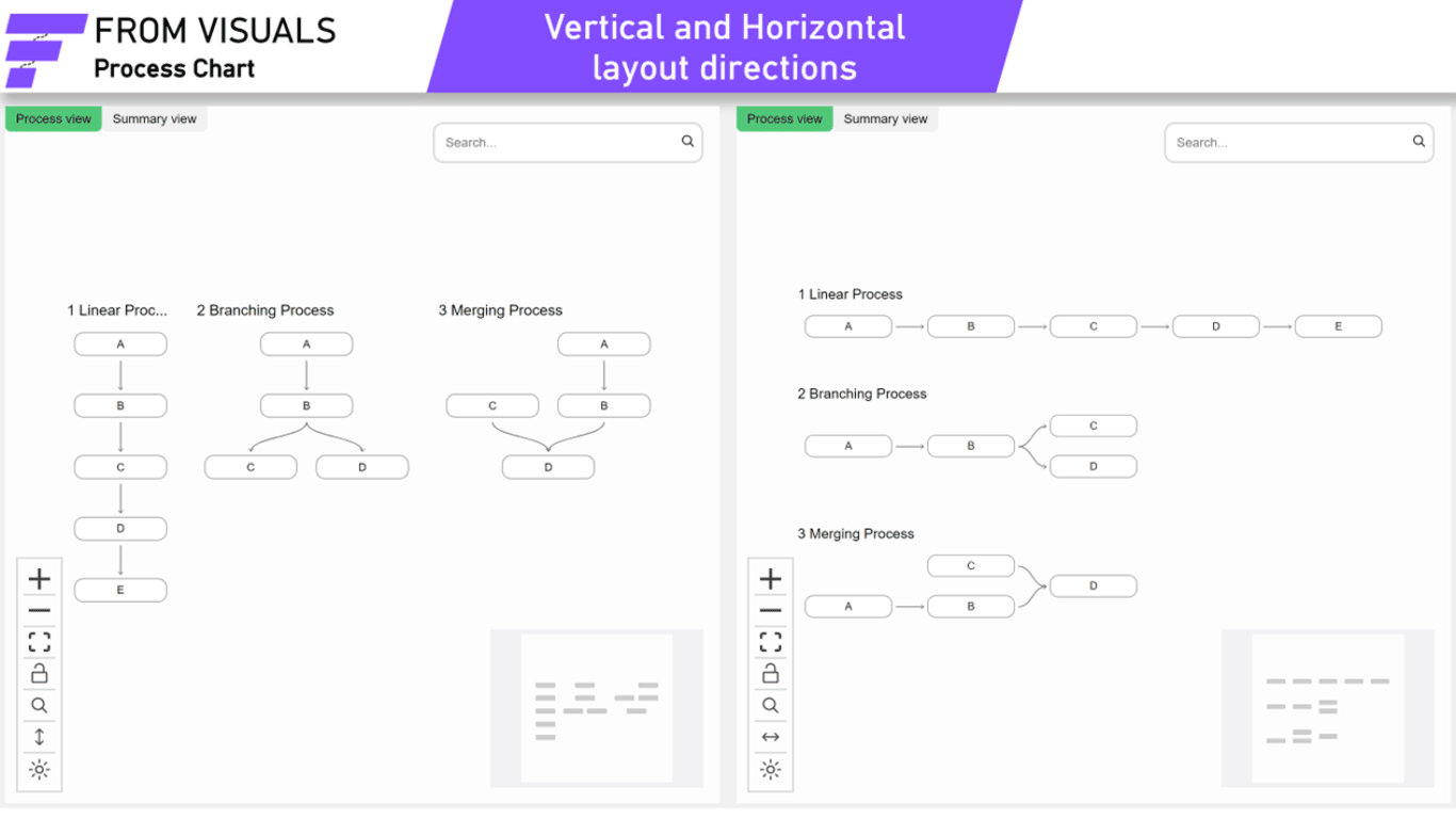 Snapshot 4 of From Visuals Process Chart