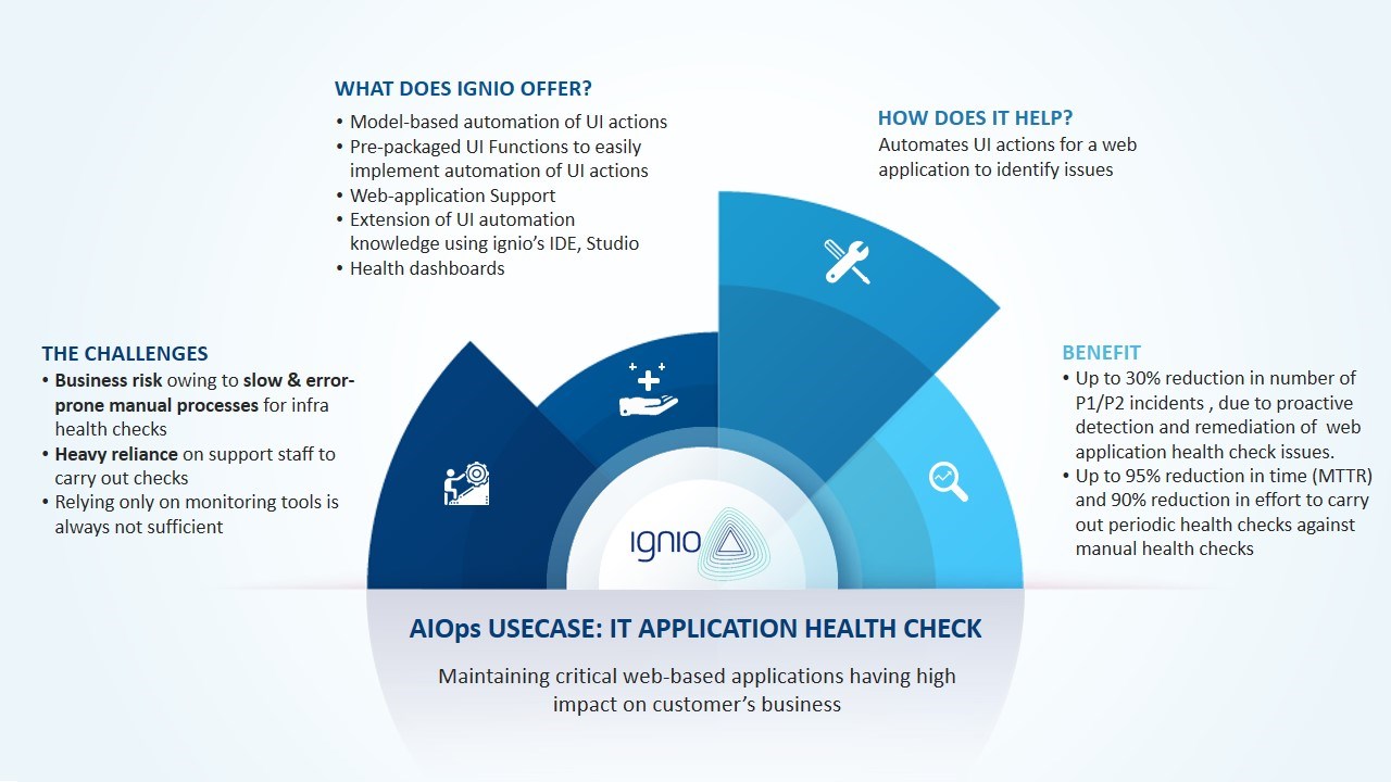 Microsoft Azure Marketplace