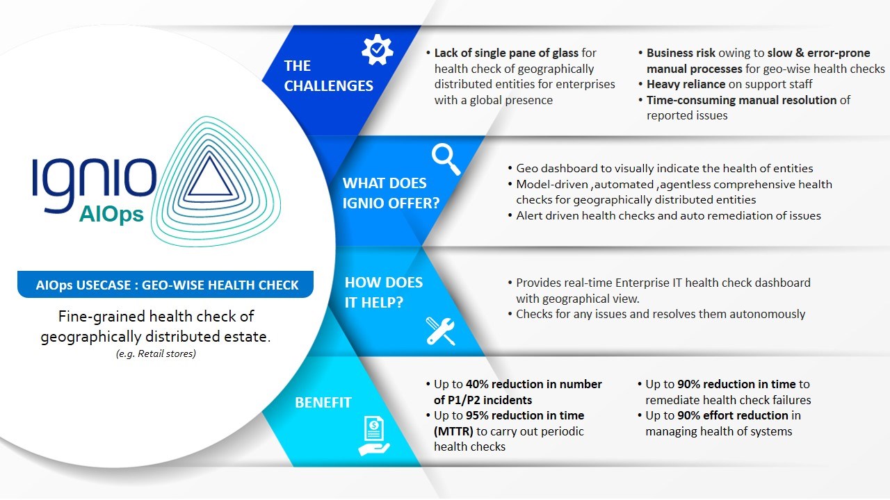 Microsoft Azure Marketplace