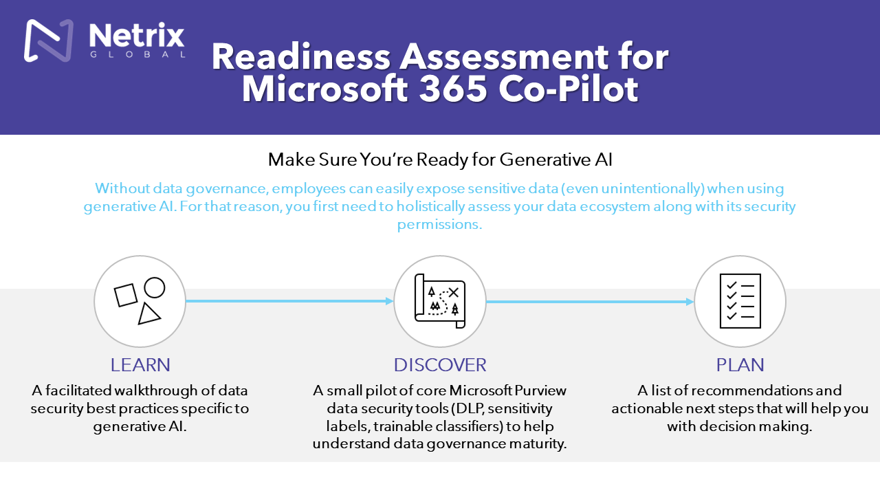 Snapshot 1 of Readiness Assessment for Microsoft 365 Copilot