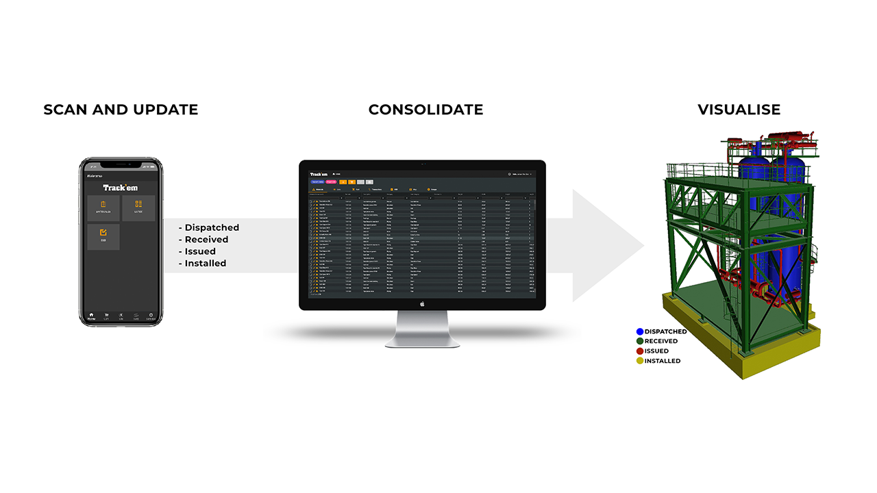 Snapshot 3 of Track’em – Materials Tracking Platform