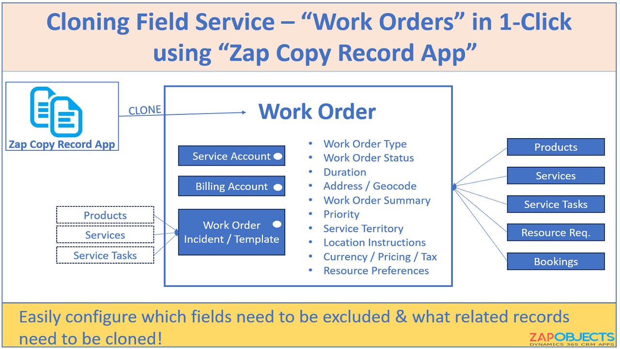 Snapshot 6 of Zap Copy / Clone / Duplicate Record