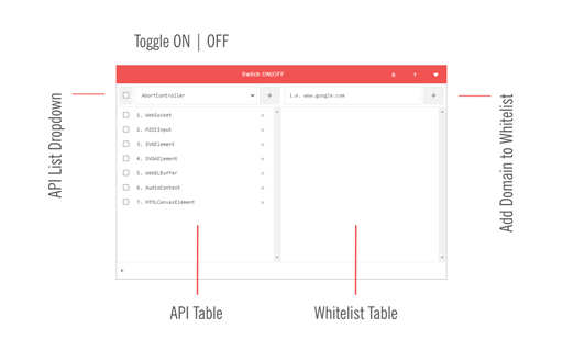 WebAPI Blocker - Enhance Your Privacy by Blocking Web APIs