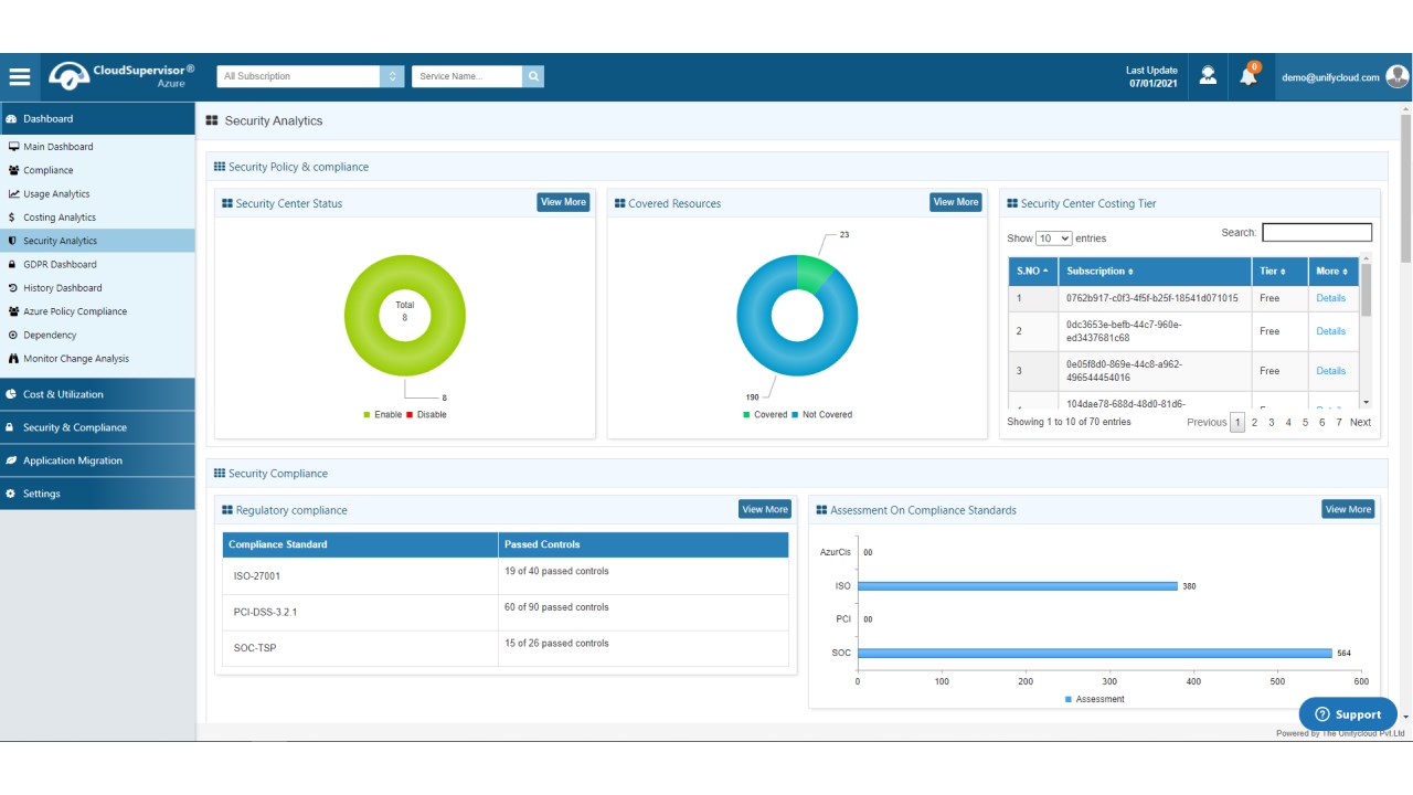 Snapshot 3 of CloudAtlas Supervisor