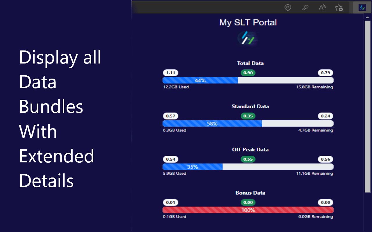 SLT Data Portal