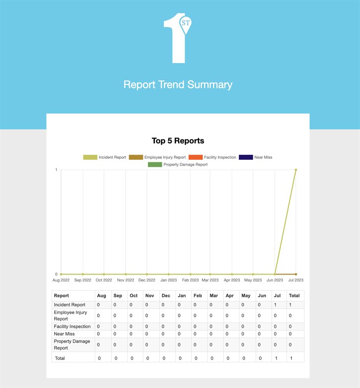 #5. 1st Reporting (Windows) 由: emAPPetizer Inc