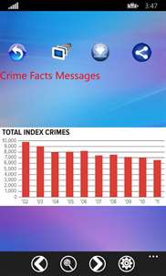 Crime Facts Messages screenshot 3