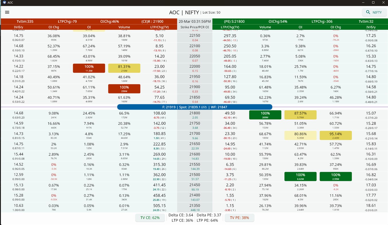 #2. Advance Option Chain (Windows) 由: Advance Option Chain