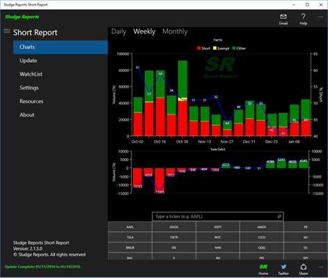 Sludge Reports Short Report Screenshots 2