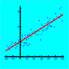 LINEAR REGRESSION (LINE EQUATION)