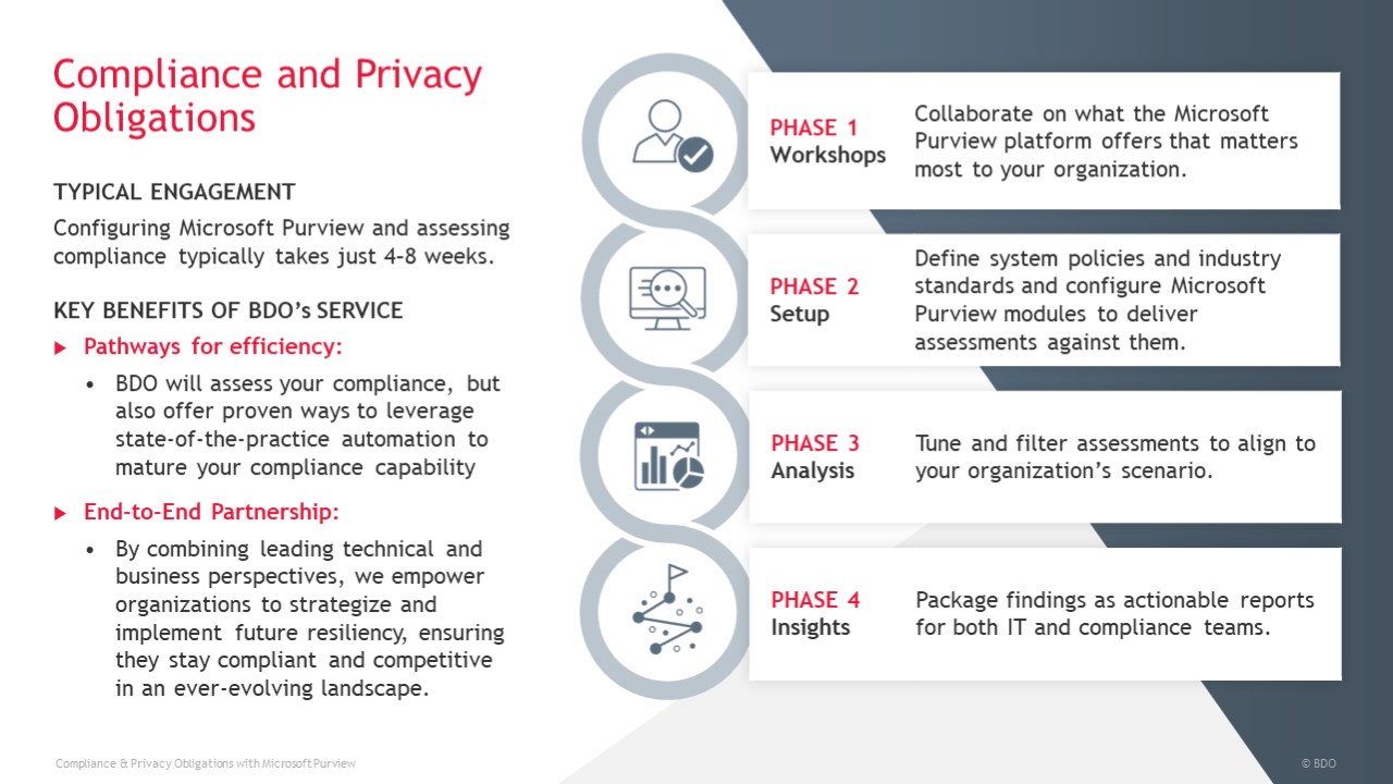 Snapshot 4 of Manage Compliance Obligations & Risks with Microsoft Purview