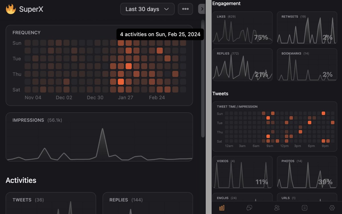 SuperX (Twitter Analytics)