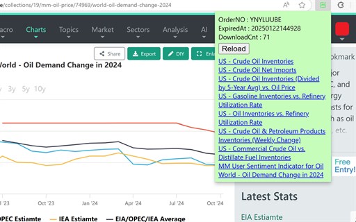 MP2: Lightweight Charting Extension for Markets