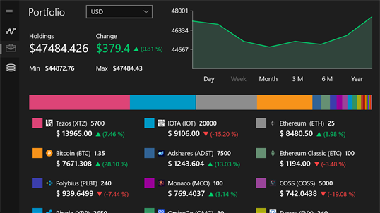 apps which tracks cryptocurrencies values over the years