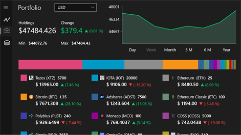 cryptocurrency charts live app