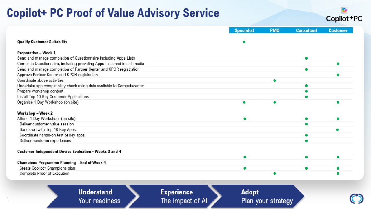 Snapshot 1 of Copilot + PC : Proof of Value Advisory Service