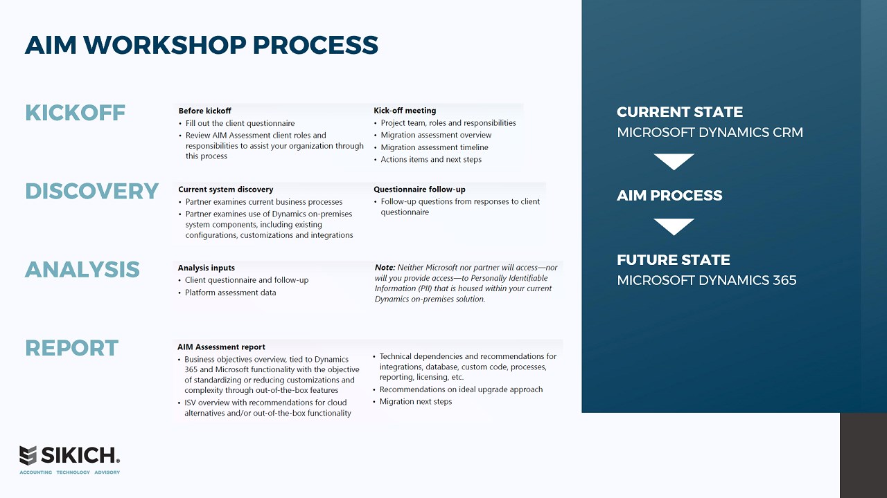Snapshot 7 of Microsoft Dynamics CRM to Dynamics 365 Sales Migration: 2 Day Workshop and AIM Assessment