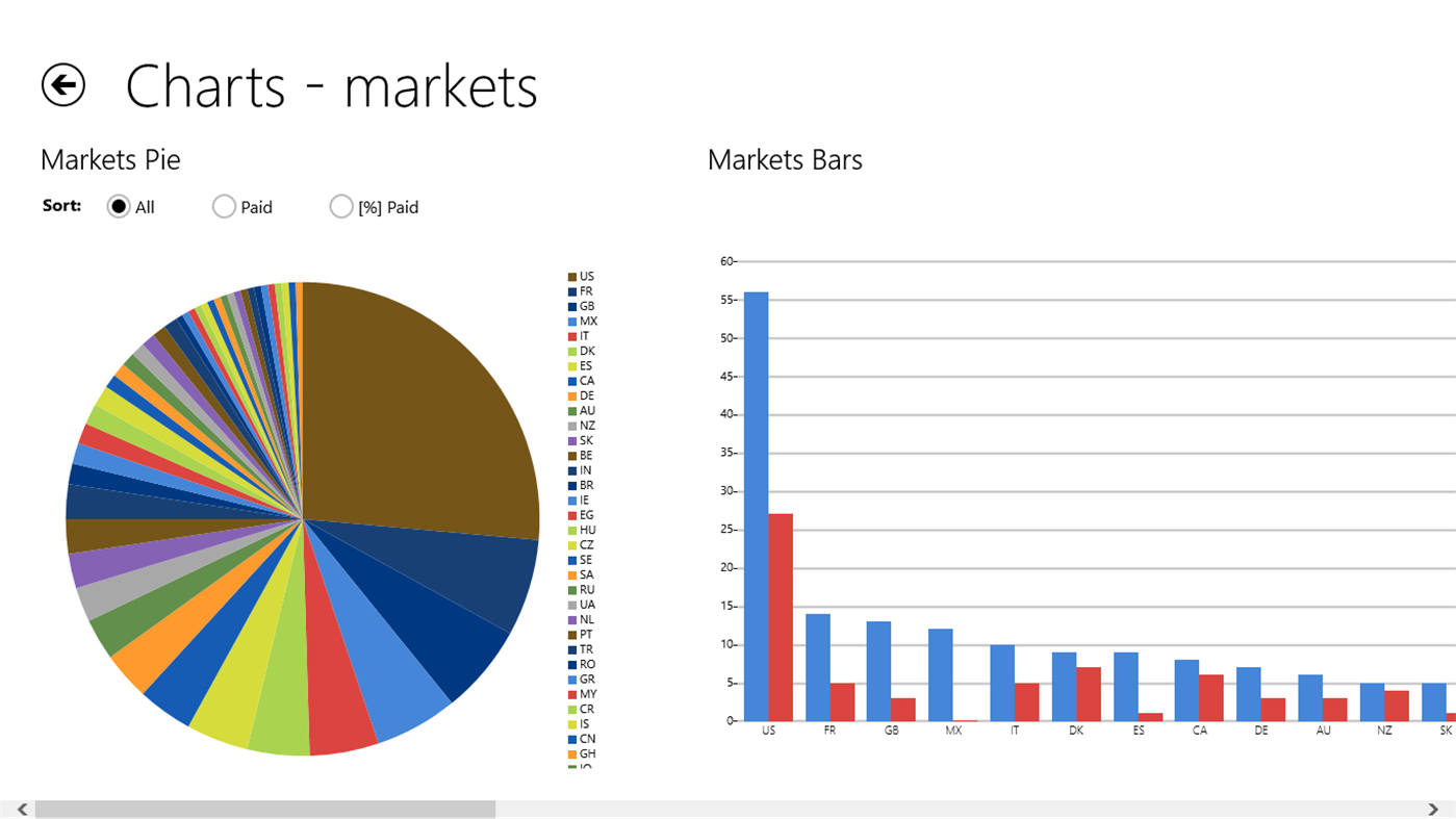 #5. Your App Statistics (Windows) 게시자: Lacko Luboslav