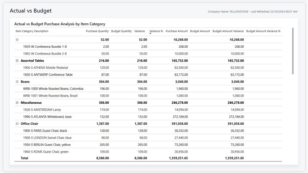 Snapshot 4 of Purchasing Power BI app for Business Central (26.2)