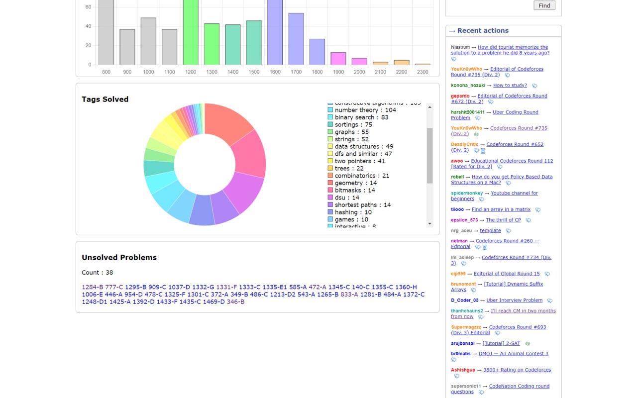 CF Analytics