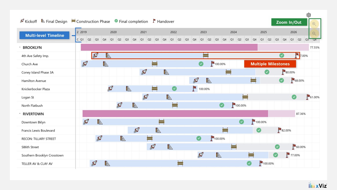 Snapshot 5 of Gantt Chart - xViz