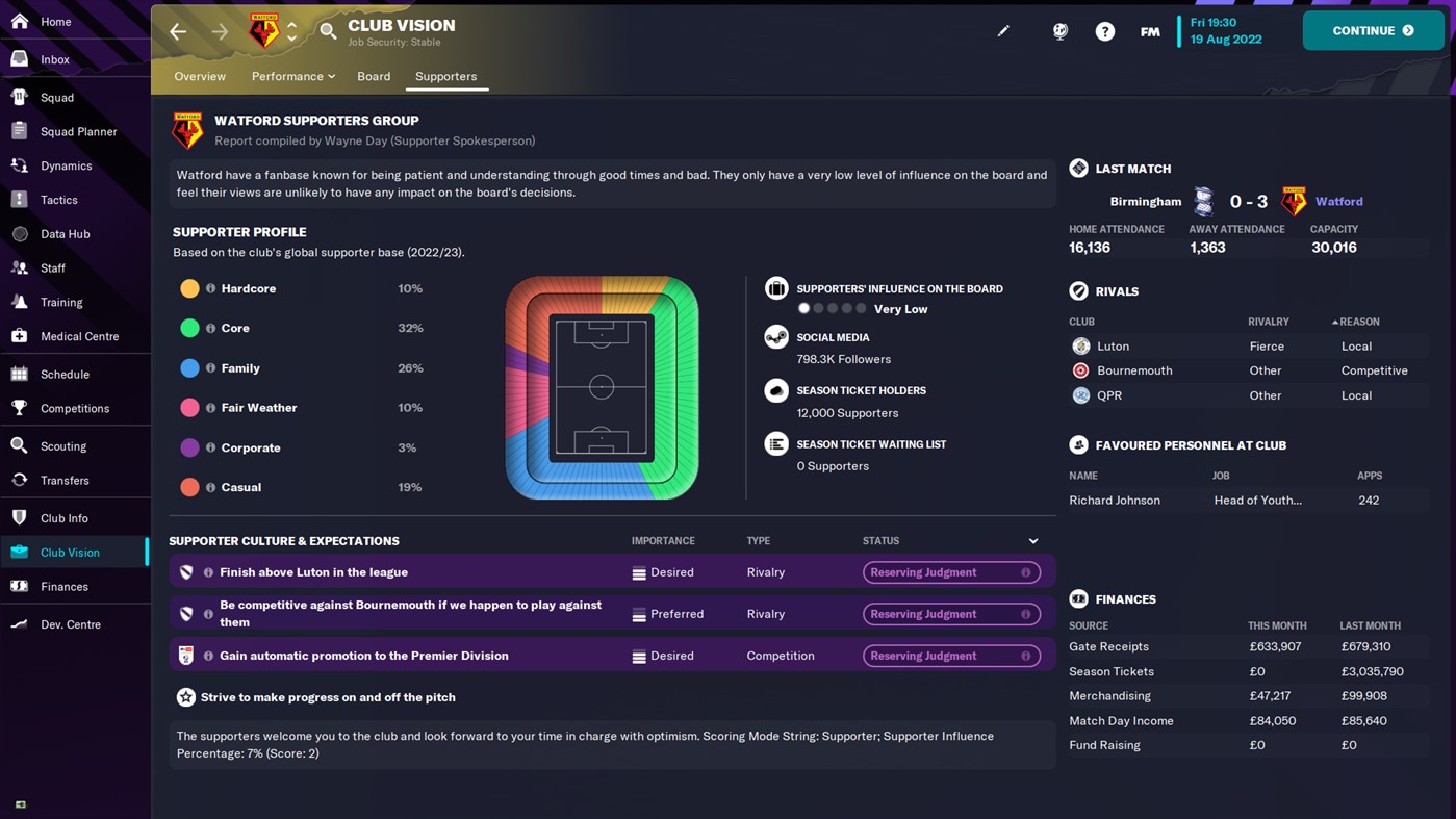 #6. Football Manager 2023 (Windows) Podle: SEGA Europe Ltd