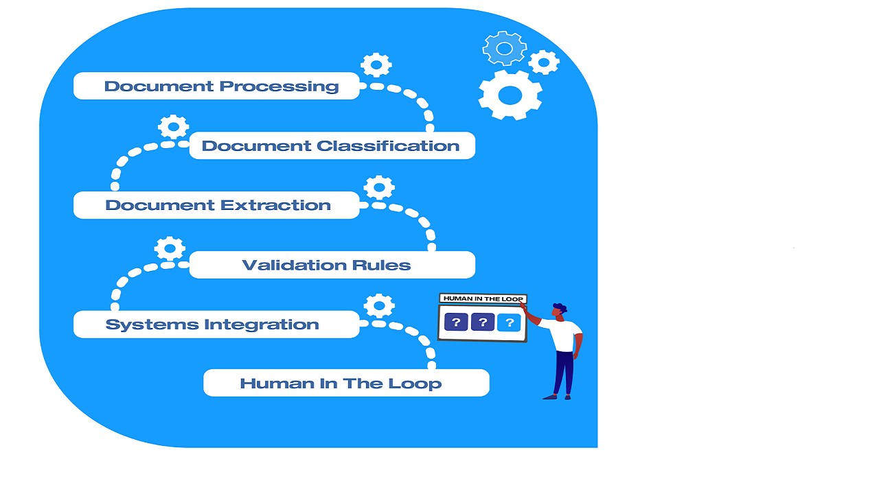 Snapshot 3 of Invoice Processing with IDP